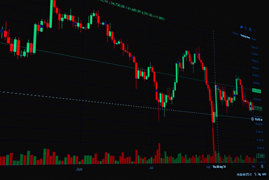 candlestick chart trading analysis forex trading ZenithFX