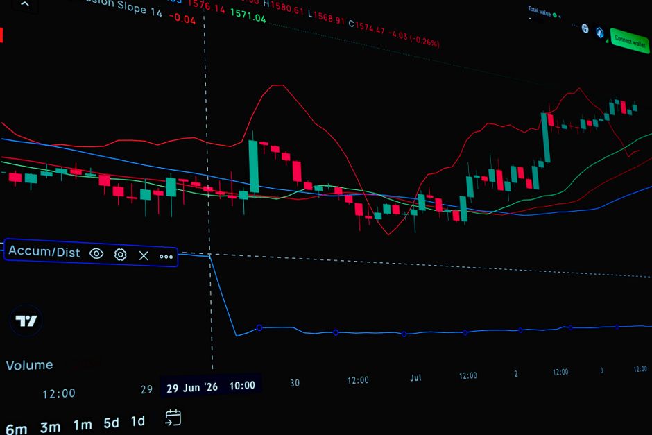 forex trading charts analysis forex trading ZenithFX